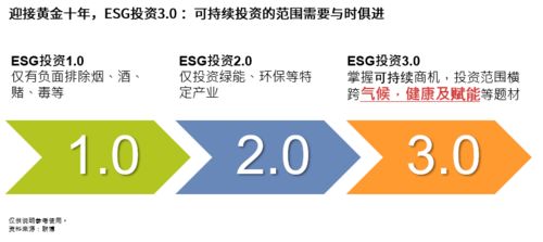 聯(lián)博環(huán)球可持續(xù)趨勢(shì)基金 越投資越美好 實(shí)現(xiàn)雙贏未來 理財(cái)產(chǎn)品發(fā)行公告