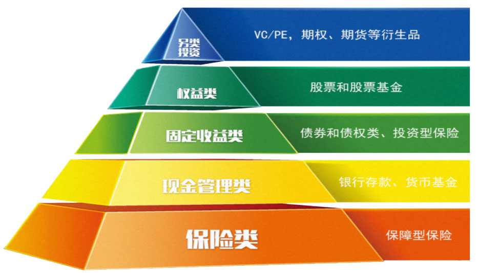 中企泰富投資管理-產(chǎn)品服務(wù)-全球配置服務(wù)