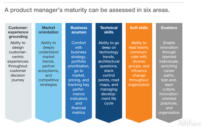 2020大數(shù)據(jù)時代的產(chǎn)品經(jīng)理指南