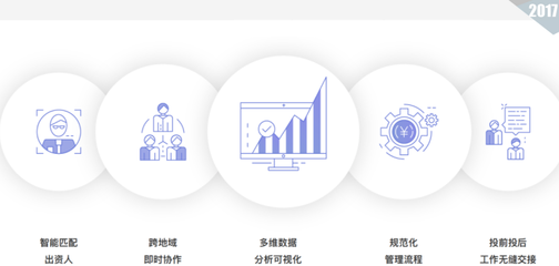 股權(quán)投資機(jī)構(gòu)的財務(wù)、稅務(wù)、法務(wù)及IT管理怎樣做?(附超詳細(xì)PPT)