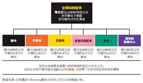 貝萊德世界科技基金 浩瀚科技宇宙中的投資方舟 理財產(chǎn)品發(fā)行公告
