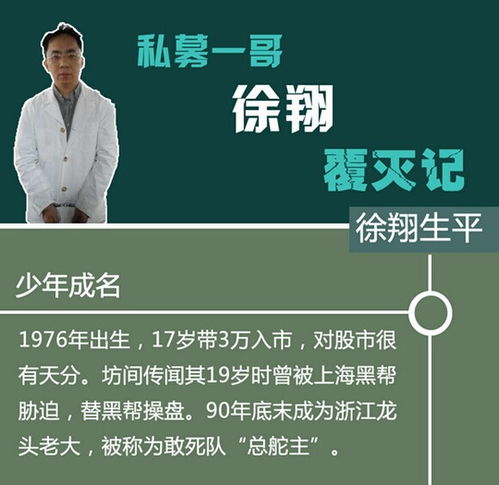 龍虎榜揭秘系列之 游資圈的江湖盟主徐翔