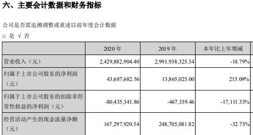 學(xué)大教育創(chuàng)始人金鑫800萬(wàn)元年薪超其它高管總和兩倍多 公司九成利潤(rùn)來(lái)自投資理財(cái)