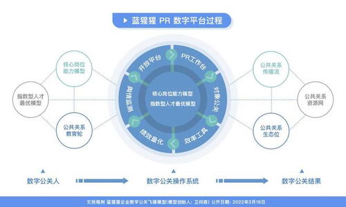 國內(nèi)首款pr saas數(shù)字化中臺產(chǎn)品 藍猩猩pr 獲得數(shù)百萬元天使投資