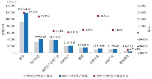 2024年報(bào) 34家保險(xiǎn)資管公司最新成績單