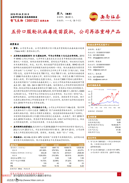 西南證券 智飛生物 300122 五價(jià)口服輪狀病毒疫苗獲批,公司再添重磅產(chǎn)品 180420 投資要點(diǎn)事件 公司發(fā)布公告,公司代理的默沙東口服五 公司調(diào)研 研究報(bào)告 研報(bào)