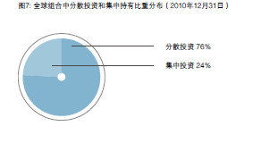 中投公司2010年年度報(bào)告解讀 全球市場(chǎng)波動(dòng)下的穩(wěn)健投資管理